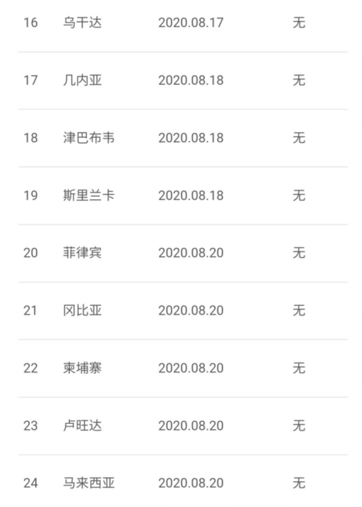 第712页