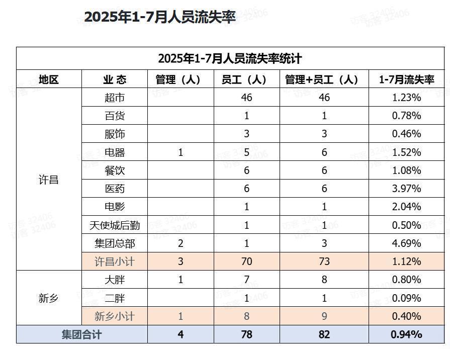 娱乐生活 第102页