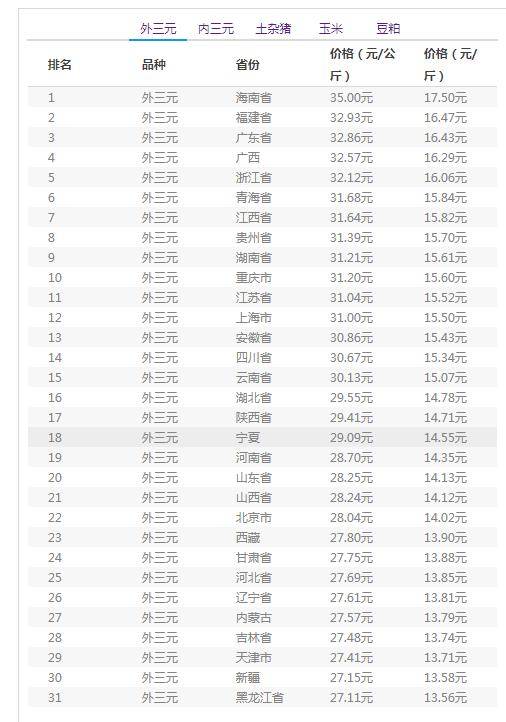 最新资讯 第18页